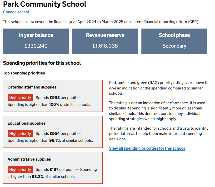 Financial Benchmarking